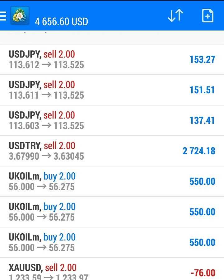 Participação em fóruns e comunidades relacionadas ao Forex