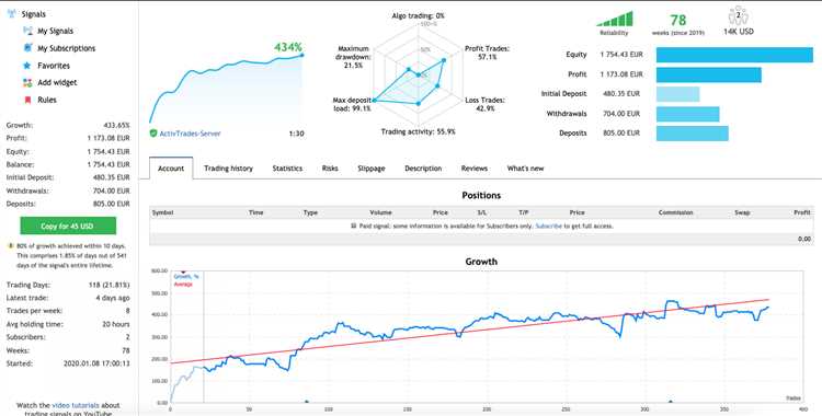 Forex trading signal providers