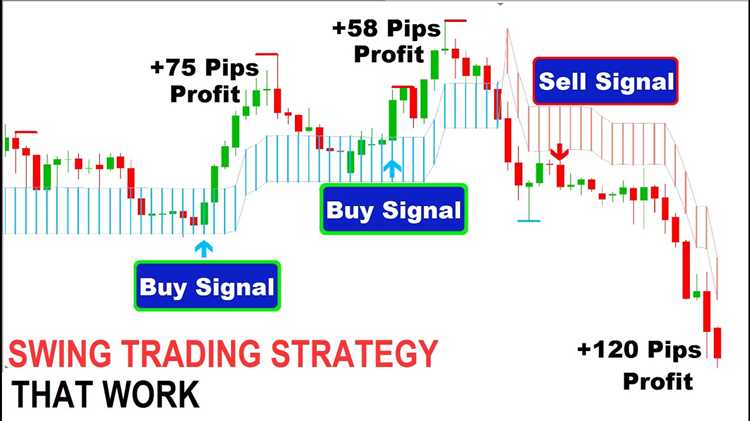 Como atualizar o software de indicadores de comércio Forex