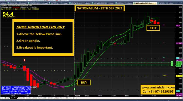 Recursos adicionais para aprender mais sobre software de sinais de negociação Forex