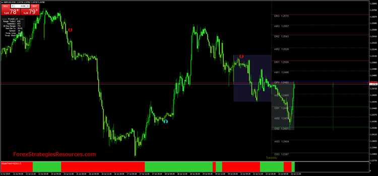 Utilização de indicadores de volume