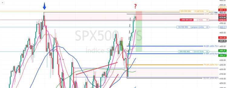 Forex trading signals forum