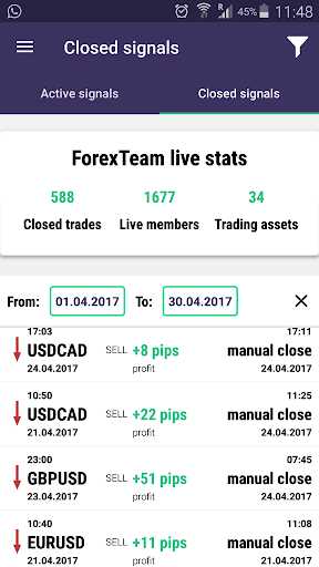 Forex trading signals performance