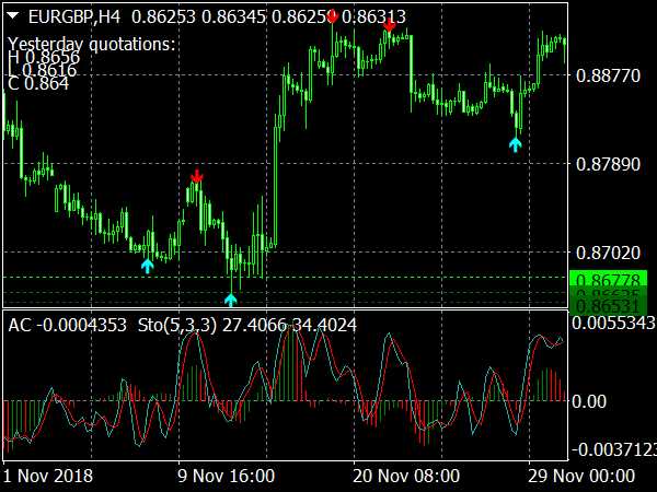 Forex trading signals provider