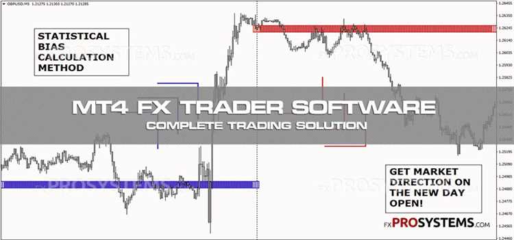 Dicas para maximizar seus ganhos usando estratégias de operação no mercado Forex