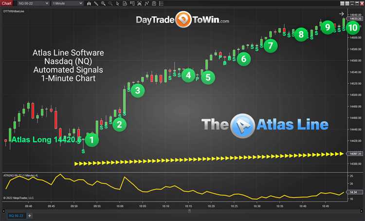 Forex trading signals software downloads