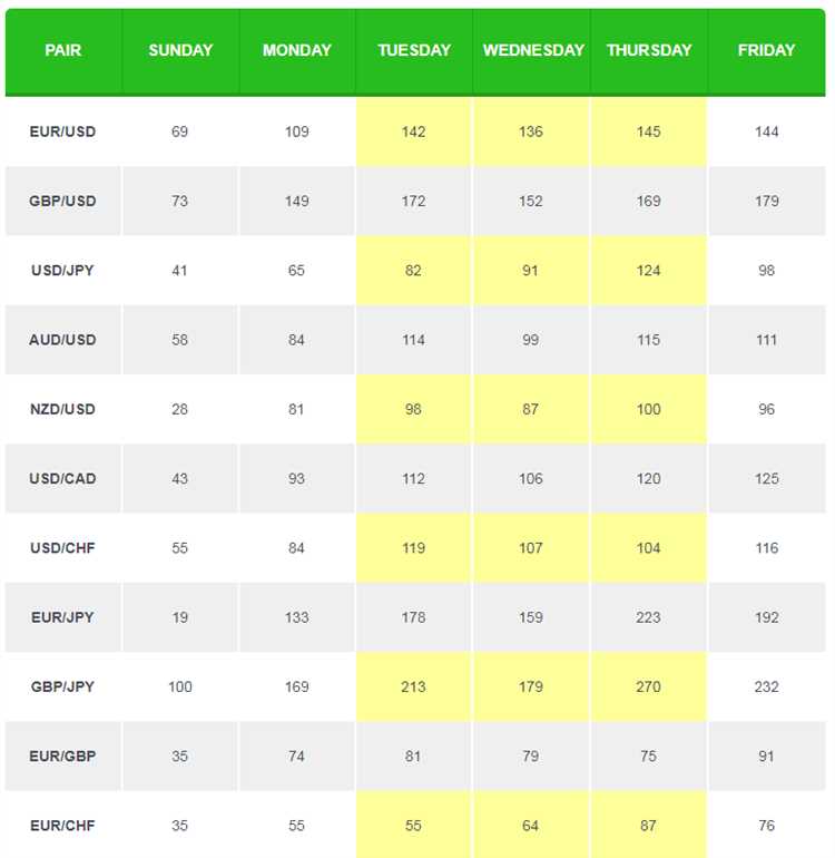 Os principais indicadores técnicos utilizados no Mercado de Câmbio