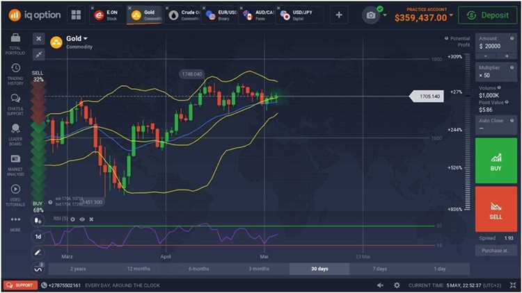 Compreender as necessidades dos traders iniciantes