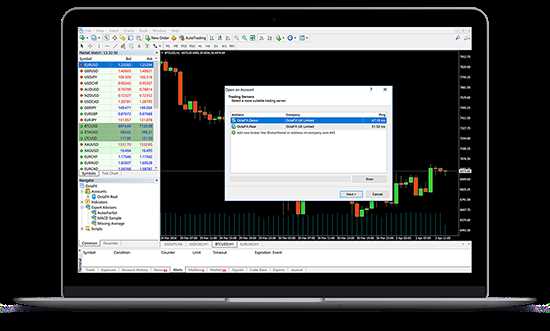 Forex trading software demo