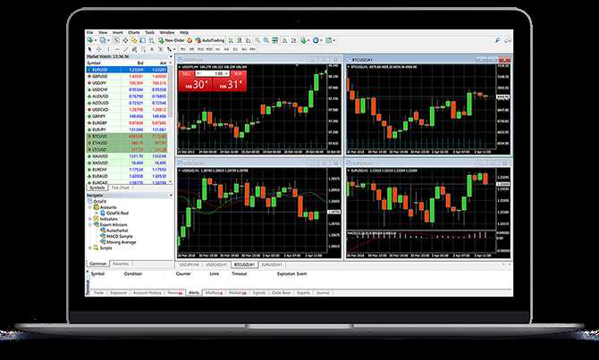 Descubra como a plataforma de negociação Forex simplifica suas transações