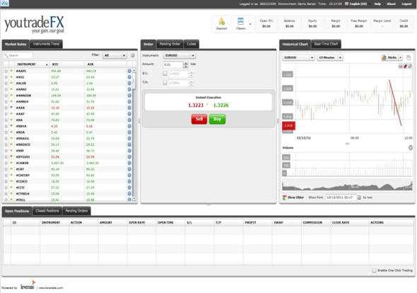 Forex trading software for mac