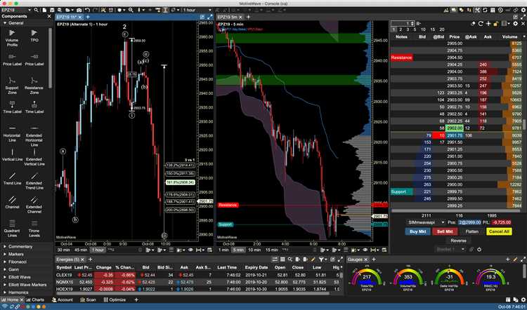 Descubra dicas para selecionar o melhor software de negociação Forex para o seu computador