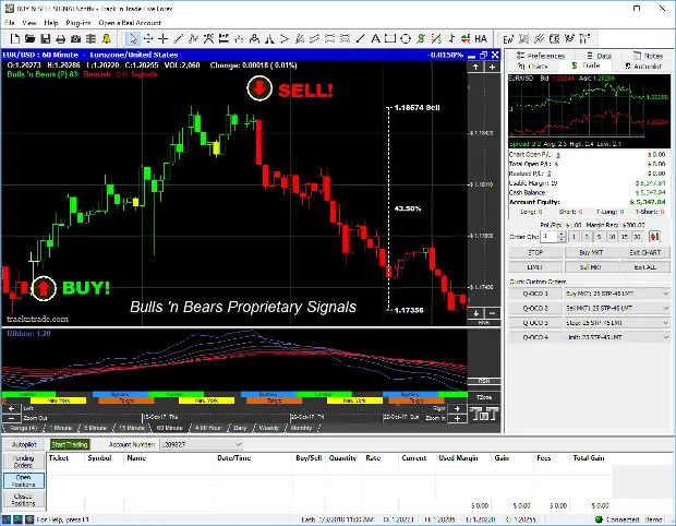 Economize tempo e esforço com o aplicativo de troca de moeda Forex gratuito