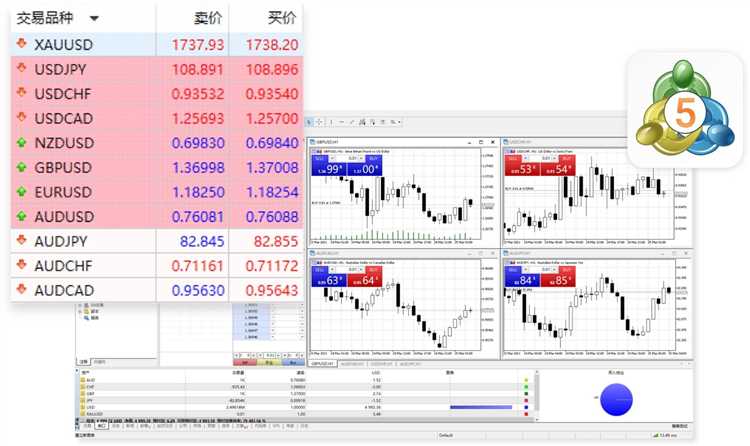 Forex trading software