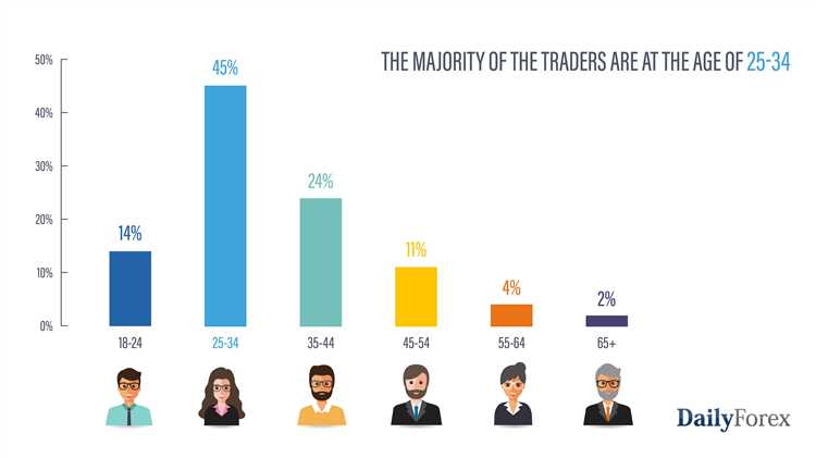 Forex trading statistics