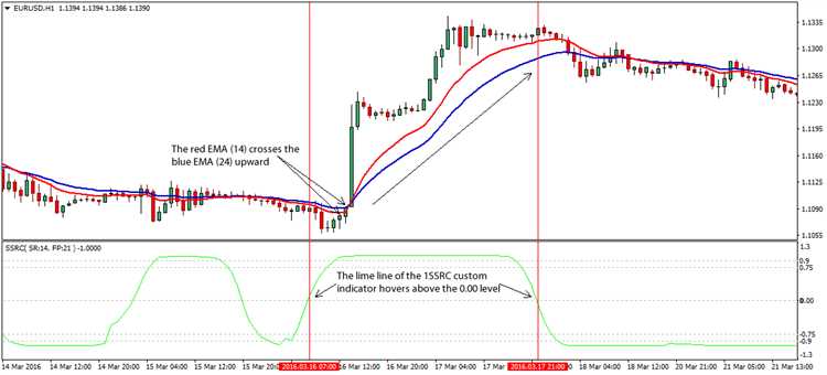 Forex trading strategies 2016