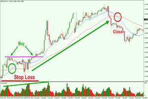 O uso de stop loss na negociação Forex: como proteger seus investimentos