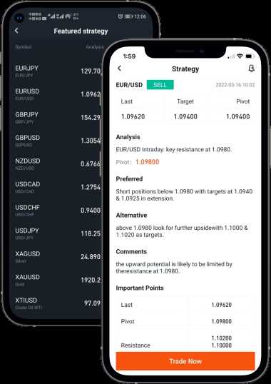 Forex trading strategies app