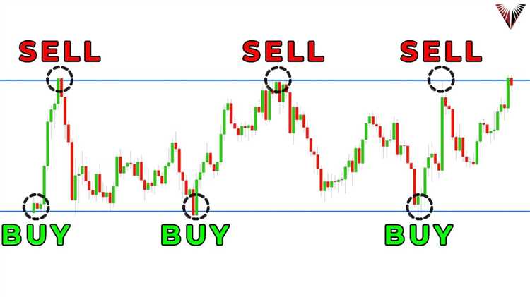 Forex trading strategies for beginners