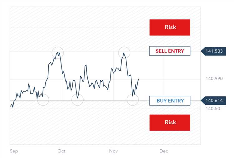 Como entender os diferentes padrões de candlestick