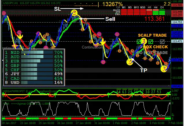 Forex trading strategies mt4