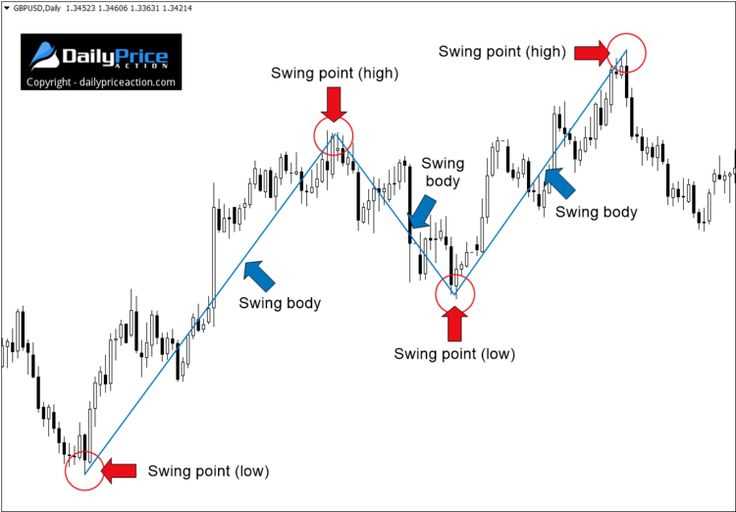 Forex trading strategies pdf