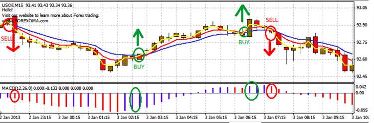 Forex trading strategies revealed