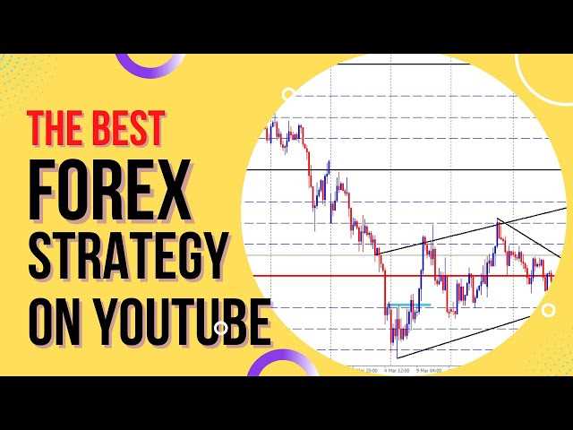 Forex trading strategies youtube