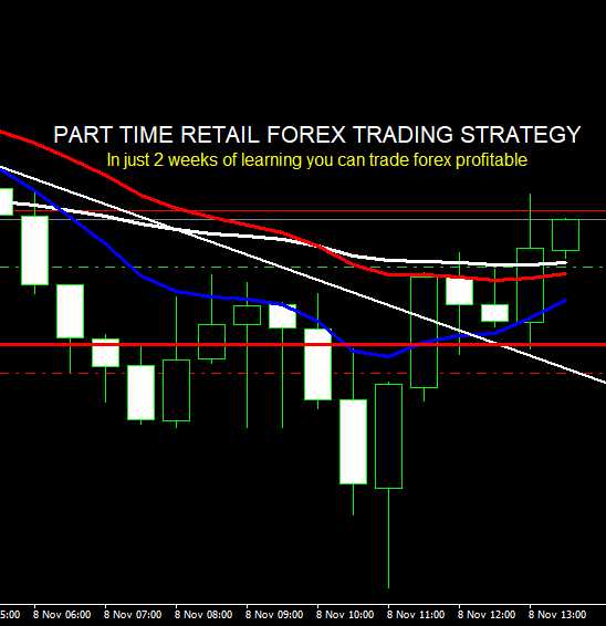 Swing trading: uma estratégia de médio prazo