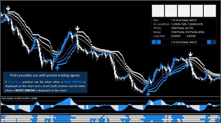 Recomendações e boas práticas para implementar a estratégia Forex ProFx 2.0