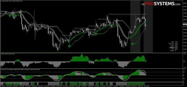 Desafios frequentes enfrentados pelos traders ao utilizar a estratégia Forex ProFx 2.0