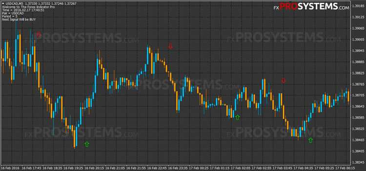 Como adaptar a estratégia do Forex ProFx 2.0 para diferentes pares de moedas