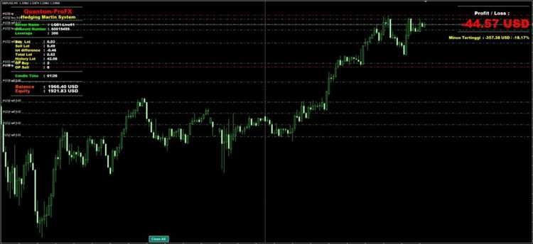 Forex trading strategy profx 2.0