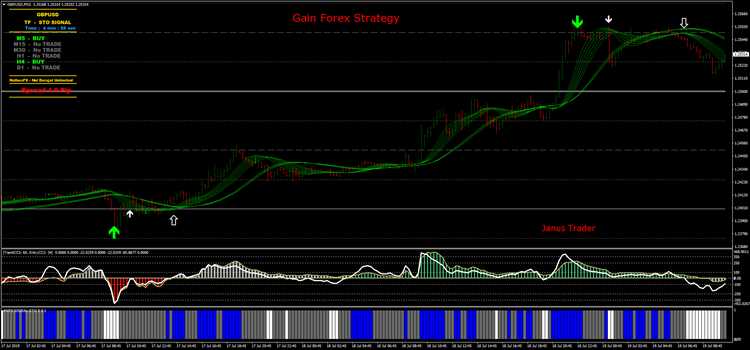 Forex trading strategy resources