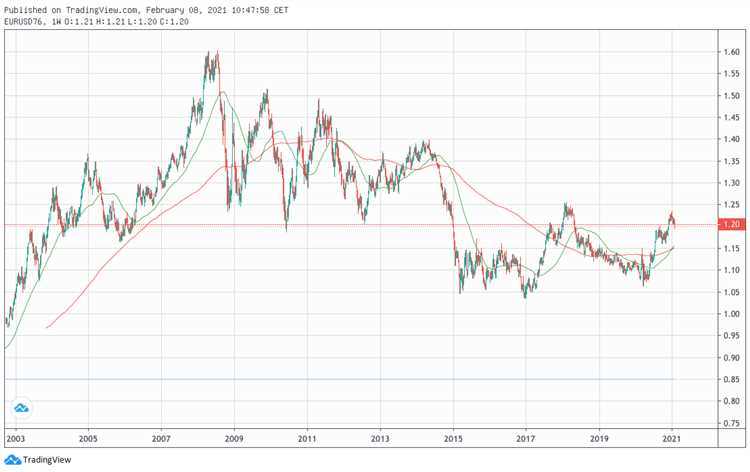 Forex trading sverige