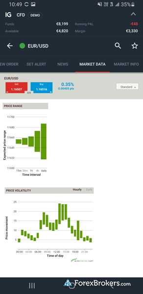 Forex trading sweden