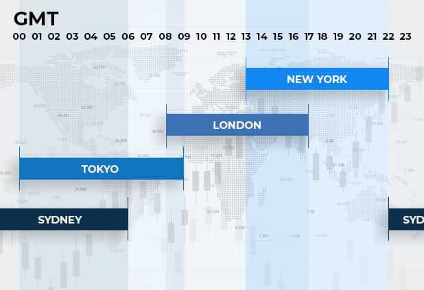 Forex trading sydney