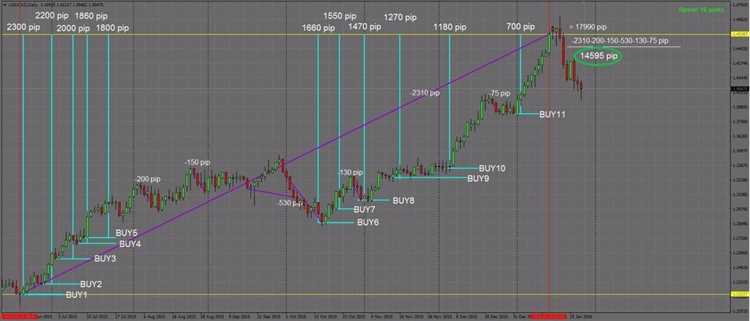 Forex trading system 2015