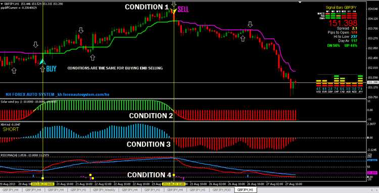 Forex trading system