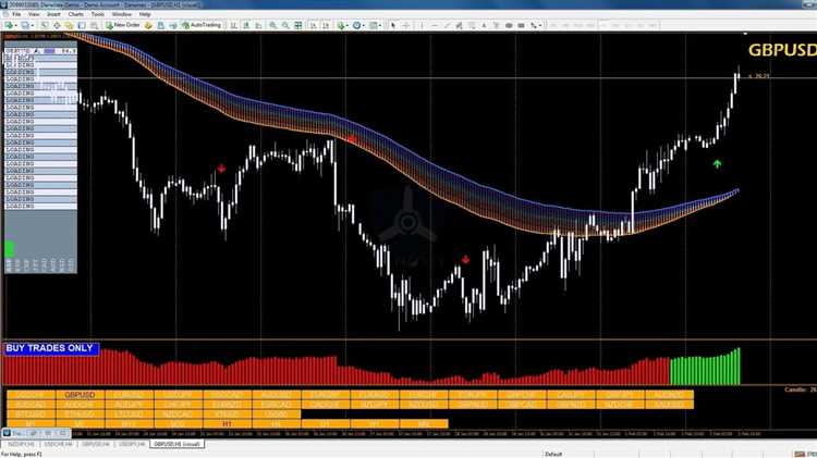 Forex trading systems�����