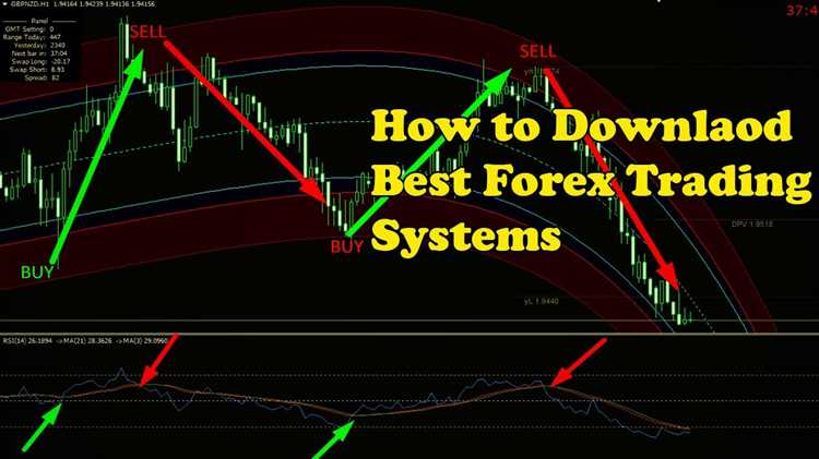 Forex trading systems