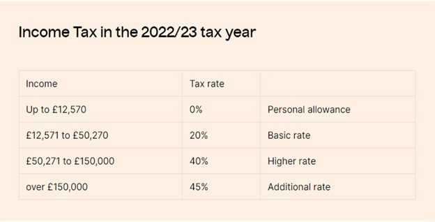 Forex trading taxes