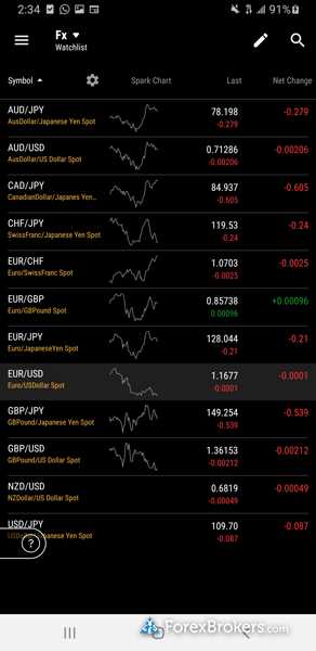 As melhores estratégias de negociação no mercado Forex