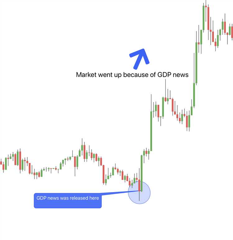 Análise técnica: uma ferramenta essencial para o sucesso na negociação Forex