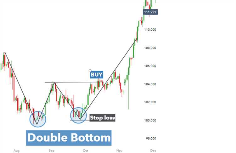 Forex trading technical analysis