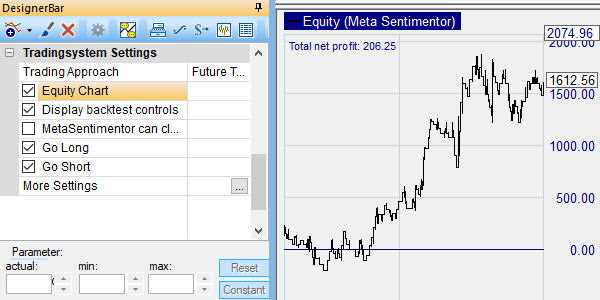 Forex trading test