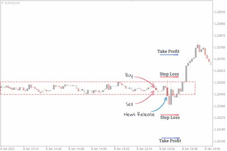 Os riscos de operar no mercado Forex sem estar atualizado sobre as últimas informações