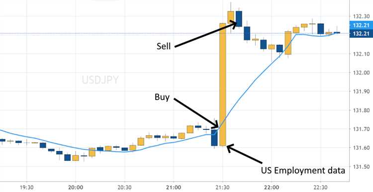 Forex trading the news