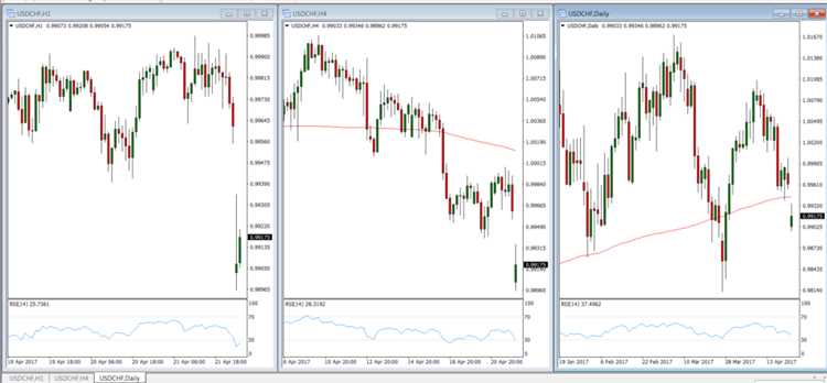 Forex trading time frames