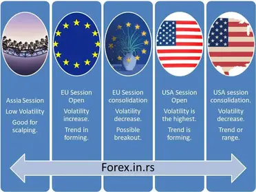 Forex trading time in india